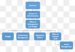 Omb Org Chart Png Omb Org Chart 2018 July