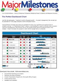 Dashboard Chart The Perfect Dashboard Chart Download A