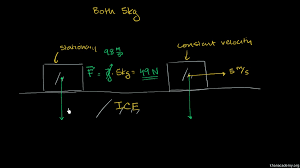 Check out these game screenshots. Normal Force And Contact Force Video Khan Academy