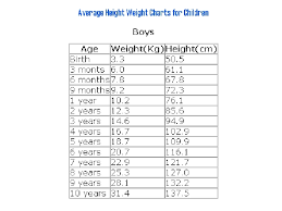 Specific Average Height For Children By Age Chart Child Age