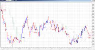 Usdinr Eod Chart Analysis Using Ichimoku Cloud Trading System