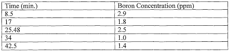 Wo2006113847a2 Method For Adding Boron To Metal Alloys