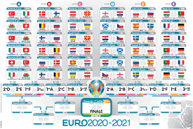 On connaît le tableau final de l'euro u21 et les quarts de finale qui nous attendent le 31 mai prochain. Euro 2021 Le Calendrier Complet Par Site De Competition