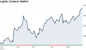 Netflix Stock Hits All Time High The Buzz May 31 2011