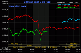Gold Silver Prices Continue To Grind Lower Kitco News