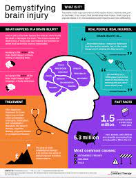 traumatic brain injury description