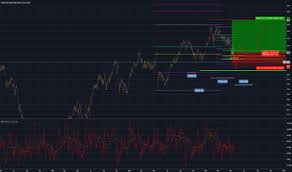 Ewz Stock Price And Chart Amex Ewz Tradingview Uk