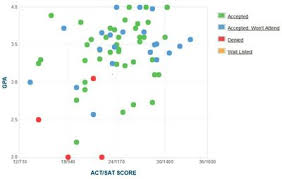 Average National Sat Scores For 2013