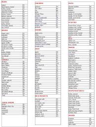 Monchoso Com Low Glycemic Food Chart List Printable Of