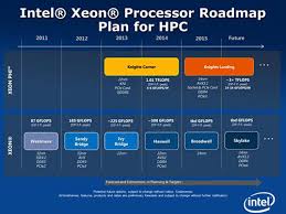 Intel Skylake To Use Pcie 4 0 Sata Express And Ddr4 Cpu