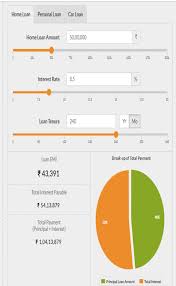 How To Calculate Emi On Your Home Loan Step By Step Guide