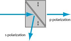 polarizing beam splitters