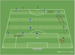 soccer training circuit training with