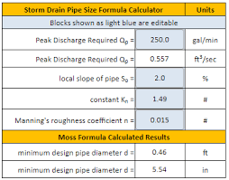 storm drain pipe size requirement