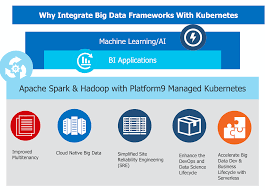 Big Data And Kubernetes Why Your Spark Hadoop Workloads