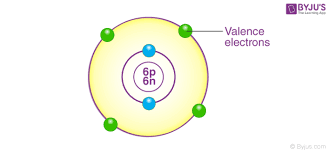 difference between valency oxidation