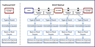 Bscat Cge Barrier Based Risk Management Knowledge Base