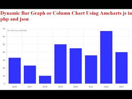 Dynamic Bar Graph Or Column Chart Using Amcharts Js In Php And Json