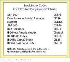 17 Best Ibd Charting Images Investors Business Daily