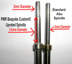 Spindle Size Difference In American And European Abus