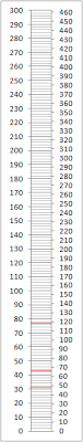 Full Frame Aps C Conversion Chart For Dummies Pentaxforums Com