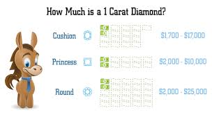 2019 Diamond Price Chart You Should Not Ignore