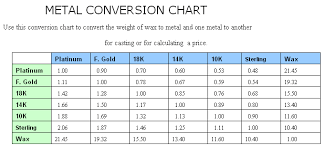 Usefull Chart For Metal Weight Conversion Weight