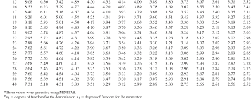 Appendix Statistical Tables Statistical Methods For