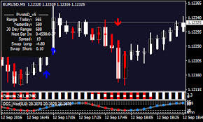 Installation of template in mt4 terminal. Advanced Forex Trend Scalping Strategy Forexmt4indicators Com