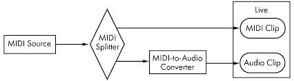 Midi Fact Sheet Ableton Reference Manual Version 10 Ableton