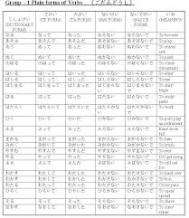 Plain Form Of Japanese Verbs