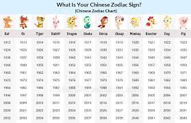 chinese fortune calendar birth chart