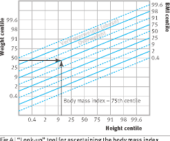 Figure 4 From Using The New Uk Who Growth Charts Semantic