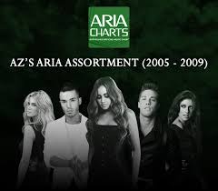 Azs Aria Assortment 2005 09 Due Date August 1st Pulse
