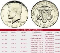 Kennedy Half Dollars 1964 To Date