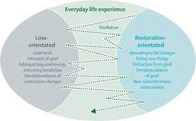 health outcomes of bereavement the lancet