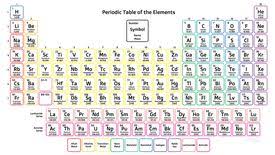 alphabetical list of the elements
