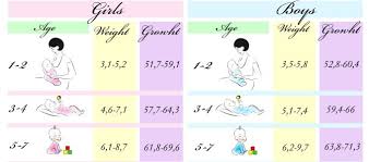 5 Common Growth Spurt Ages In Babys First Year Baby