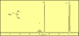 Diethyl ether is inactive at room temperatures, but some reactions may also occur. Nmr Spectroscopy Tutorial