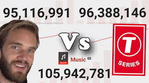 Image result for T-SERIES COPYRIGHT FREE IMAGE