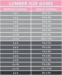 A Free Printable Chart Of Actual Vs Nominal Lumber Sizes