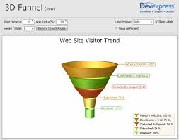 Sneak Peek Not Only 2d Funnel Charts But 3d Ones Too
