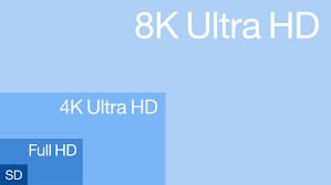 When watching videos on a smaller screen (like a tablet or smartphone) the difference is not as striking. What Is The Difference Between Uhd And 4k Resolution