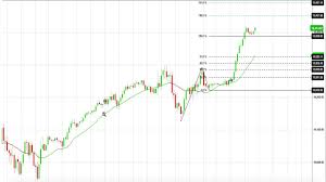 Live 350 Point Dow Jones Index Trade Example On A 15 Min Chart