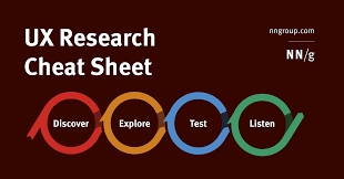 ux research cheat sheet