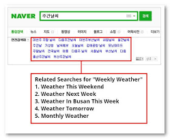 2018 Naver Seo Ultimate Guide To Succeeding In Korea The