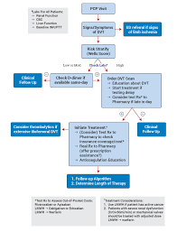 Health Care Providers Hcps Flow Chart The Society For