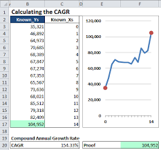 Calculate Both Growth Rates