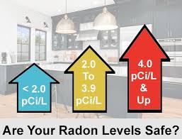 are your radon levels safe free