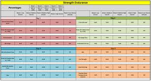 Complete Track Training Plan Part 1 The Preparatory Phase